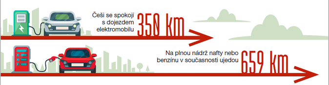 Jaké parametry má ideální elektromobil podle ceských motoristu 3