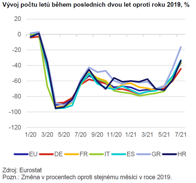 Globální ekonomický výhled Delta mutace úřaduje 2