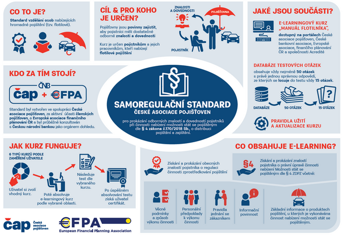 Nový samoregulační standard k poskytování flotilového pojištění 1