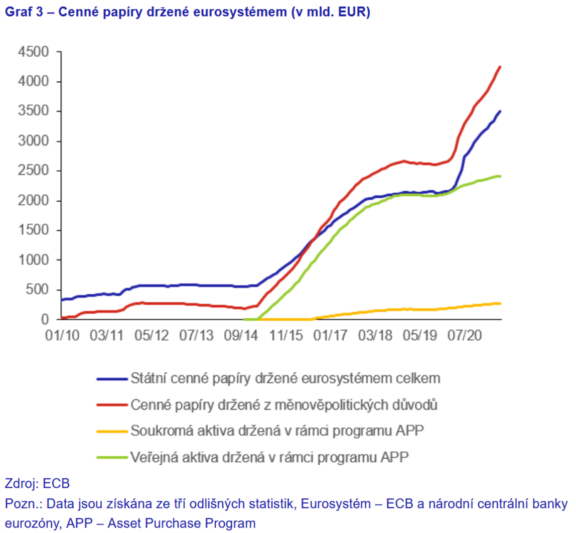 Deset let od eskalace dluhové krize eurozóny 3