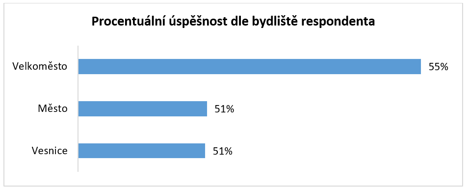 Falešné stránky internetového bankovnictví Češi s jistotou nepoznají 1