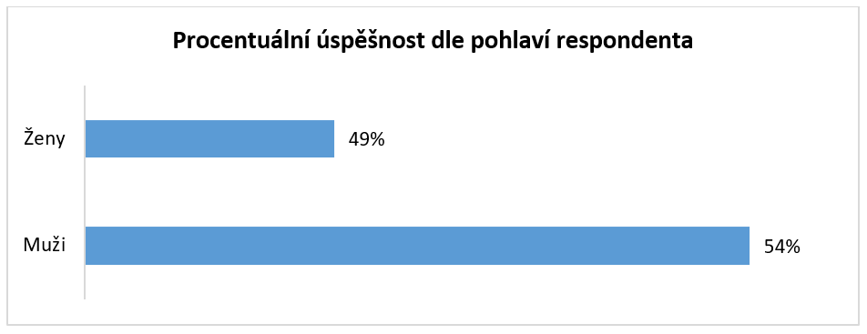 Falešné stránky internetového bankovnictví Češi s jistotou nepoznají 2