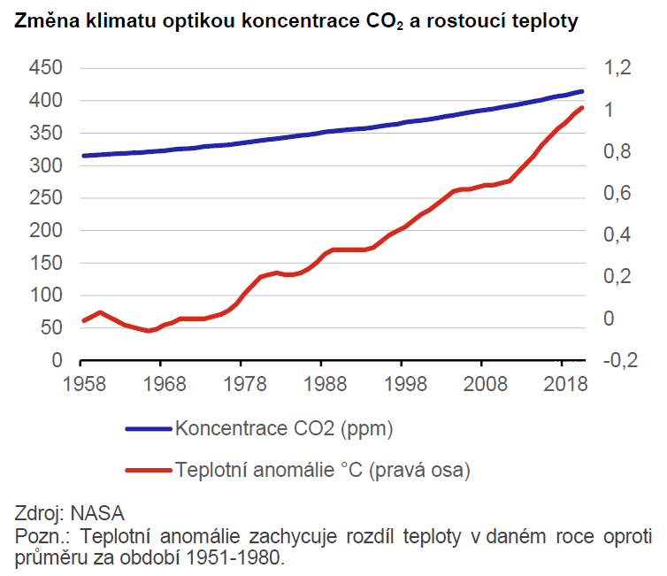 Globální ekonomický výhled Delta mutaci sekunduje mutace Mí 2