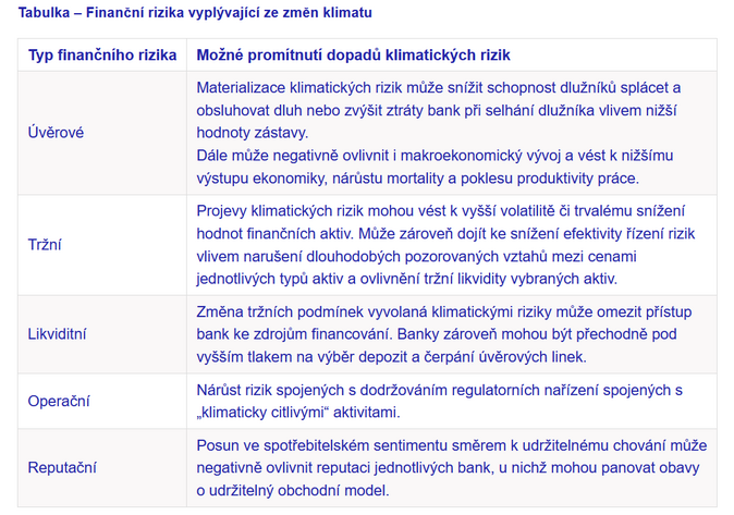 Tabulka – Finanční rizika vyplývající ze změn klimatu