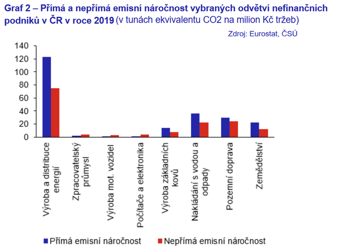 Finanční stabilita vs. finanční rizika ze změny klimatu 1