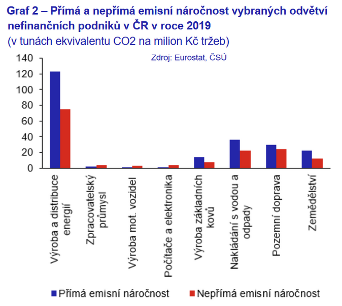 Finanční stabilita vs. finanční rizika ze změny klimatu 2