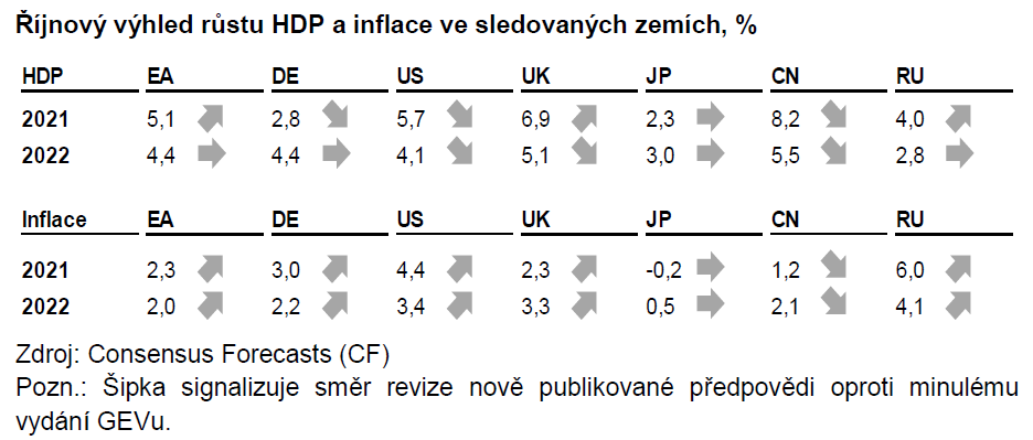 Globální ekonomický výhled Chudší země musí být proočkované 1