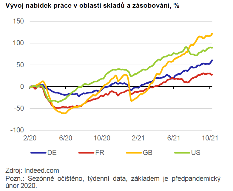 Globální ekonomický výhled Chudší země musí být proočkované 2