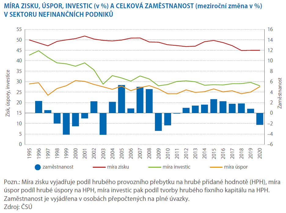 Nefinanční podniky v koronavirovém roce 2020 1