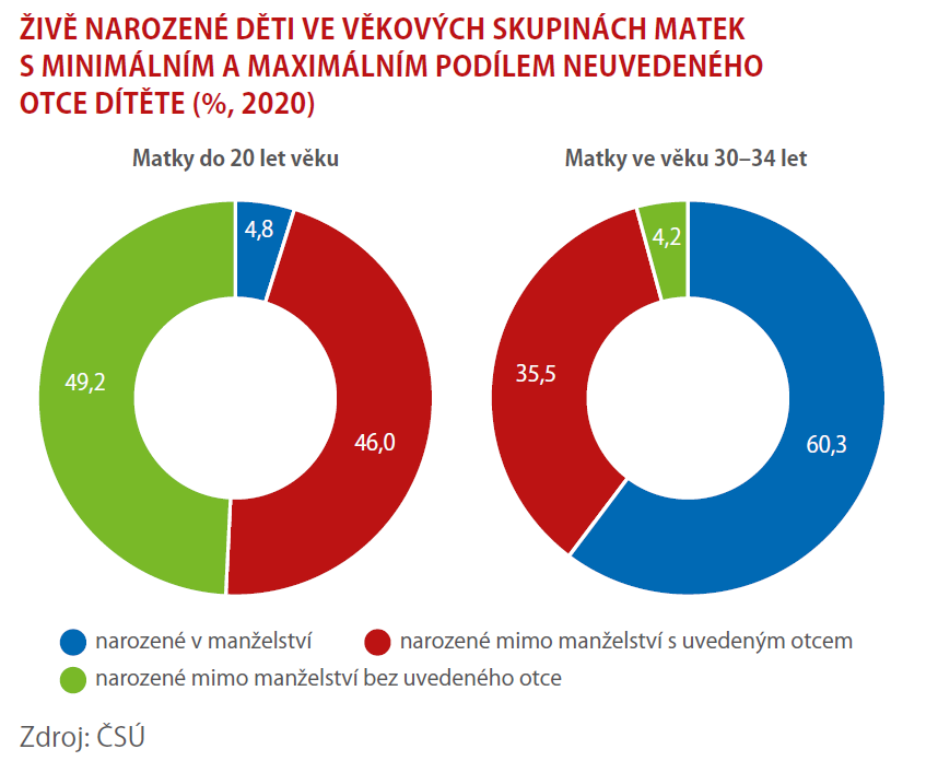 Muži vs. ženy Od narození až do smrti 2