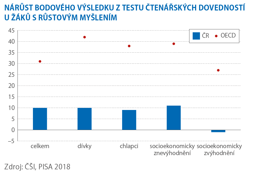 Kdo nevěří v omezenost schopností, snadněji roste 2