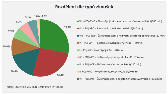 Podzim ve znamení následného vzdělávání na pojištění 1