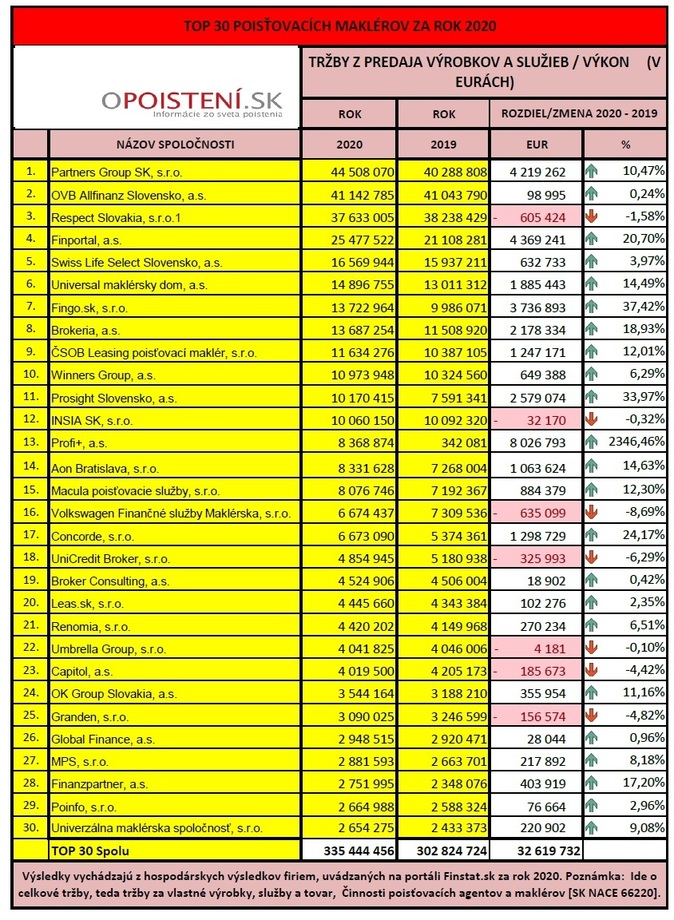 TOP 30_finančnych_poradcov_za_rok_2020