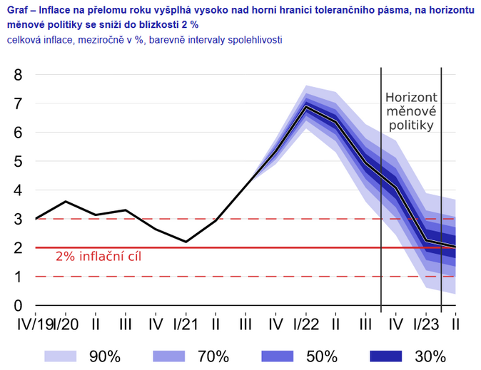Petr Král Česká národní banka brzdí inflaci 1