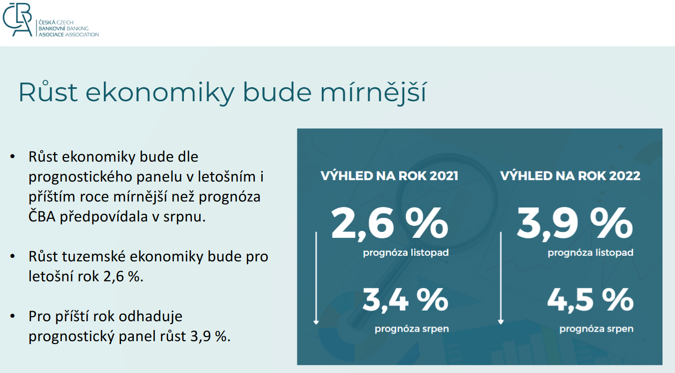 ČBA Česká ekonomika poroste letos pomaleji, než se čekalo 1