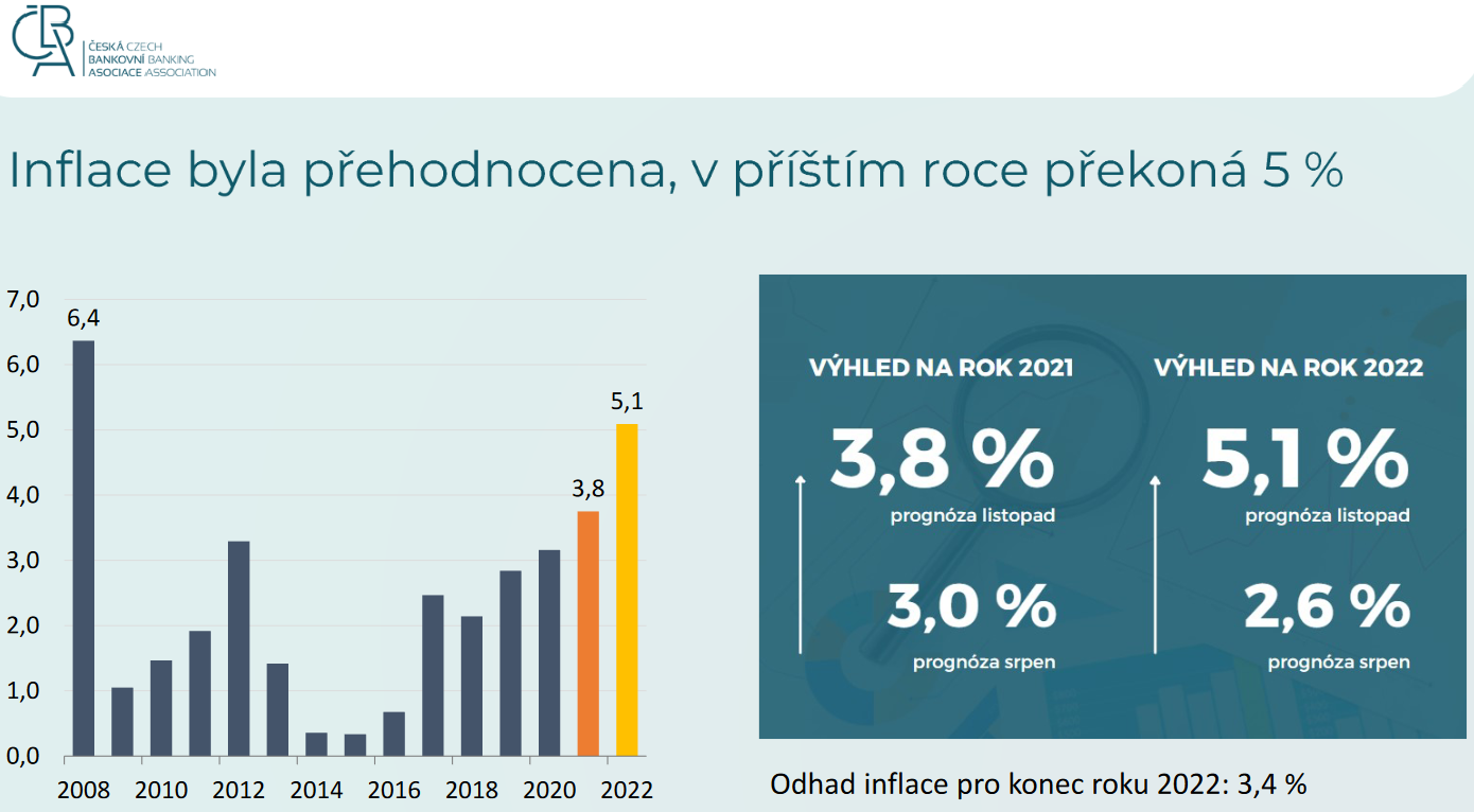 ČBA Česká ekonomika poroste letos pomaleji, než se čekalo 3