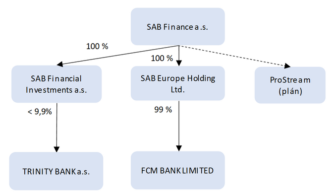 SAB 3q2021