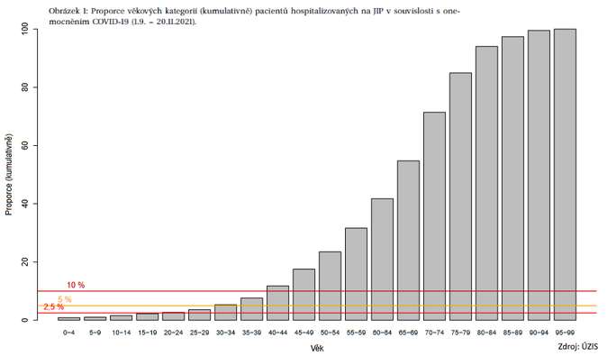 Hospitalizovaní pacienti s COVID-19 2