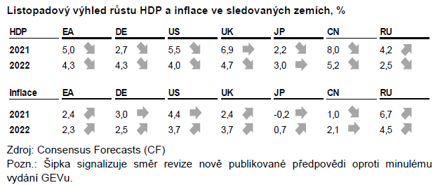 Globální ekonomický výhled Cenová dynamika „láme“ historické rekordy 1