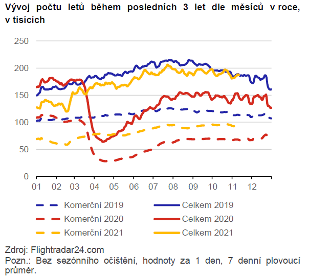 Globální ekonomický výhled Cenová dynamika „láme“ historické rekordy 2