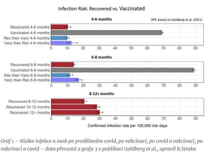 Vyvanutí imunity u osob po očkování a po prodělání nemoci covid 1