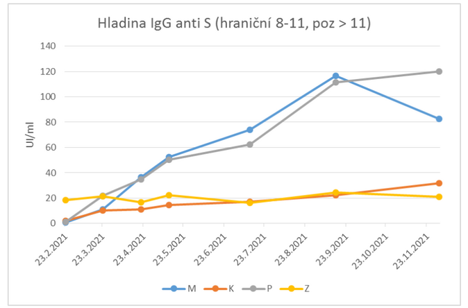 Člověk po nemoci si poradí s různými variantami koronaviru 1