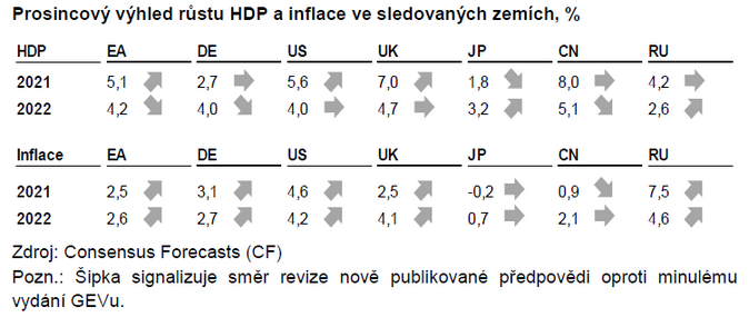 Globální ekonomický výhled Omikron nastupuje, snad bude řecká abeceda stačit 1