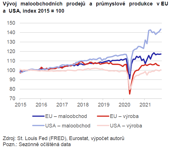 Globální ekonomický výhled Omikron nastupuje, snad bude řecká abeceda stačit 2