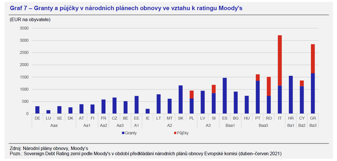 Evropský plán obnovy a jeho význam pro budoucnost evropské integrace 4