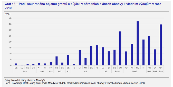 Evropský plán obnovy a jeho význam pro budoucnost evropské integrace 8