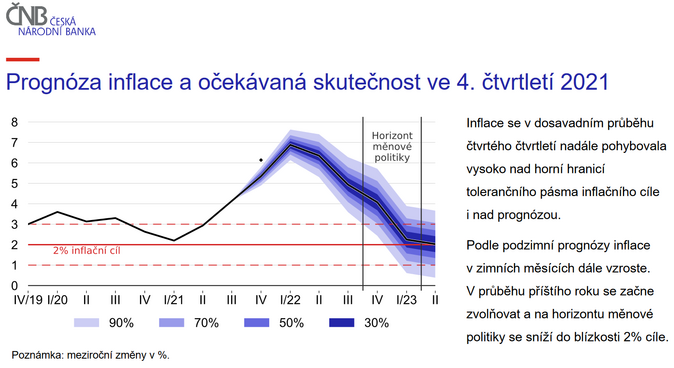 ČNB zvýšila úrokovou sazbu na 3,75 procenta 2