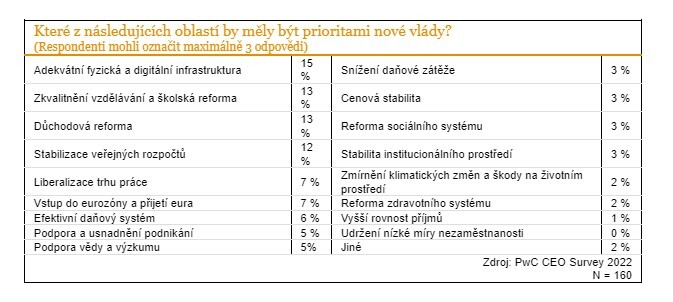 PWC Priority 1