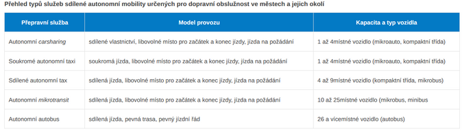 Sdílená autonomní mobilita jako cesta k naplnění evropské politiky Green Deal 1