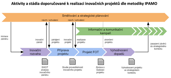 Sdílená autonomní mobilita jako cesta k naplnění evropské politiky Green Deal 2