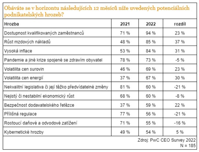 V lednu bylo podáno nejméně návrhů na firemní bankrot za poslední rok 2