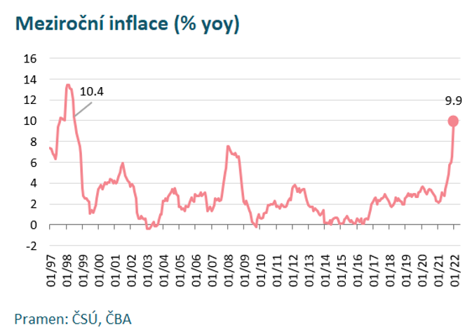 Inflace 1
