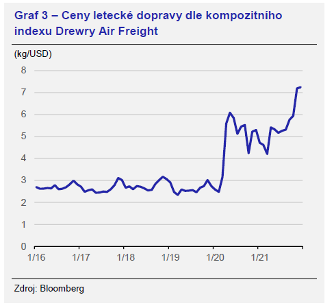 Kontejnerová lodní doprava v době koronavirové 2