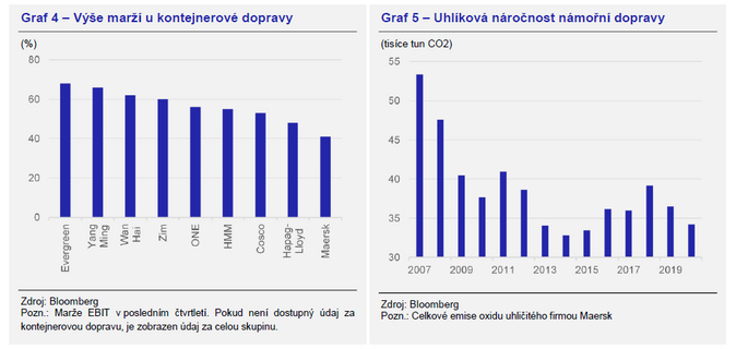 Kontejnerová lodní doprava v době koronavirové 3