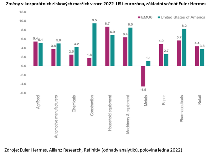 Firmy chtějí letos zvyšovat ceny. Dovolit si to můžou pouze některé sektory 2