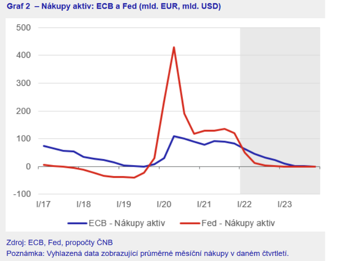 Jak hluboko vlastně klesly úrokové sazby a co bude dál… 2