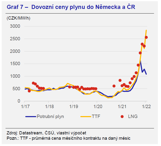 Vývoj na evropském trhu se zemním plynem 7