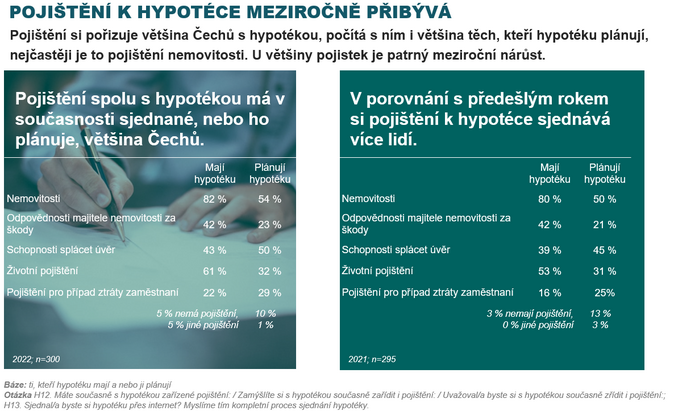 Pojisteni k hypotece 1