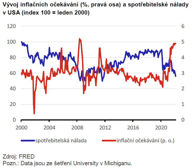 Globální ekonomický výhled Válka v Evropě trvá již dva měsíce 1