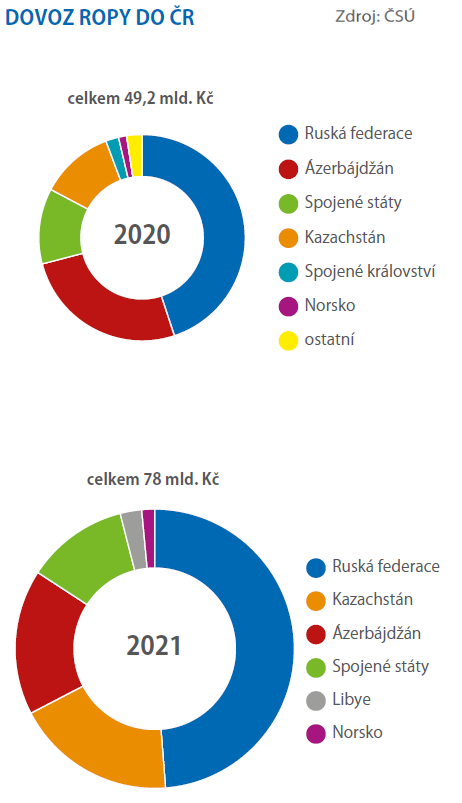 Jak jsme obchodovali s Ruskem a s Ukrajinou 1