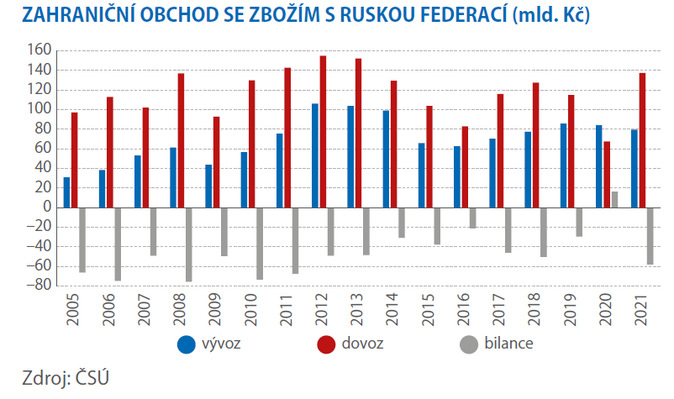 Jak jsme obchodovali s Ruskem a s Ukrajinou 2