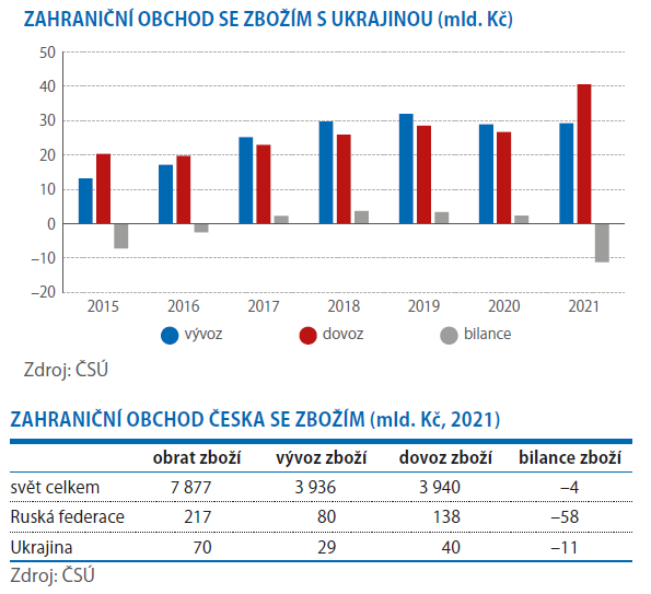 Jak jsme obchodovali s Ruskem a s Ukrajinou 3