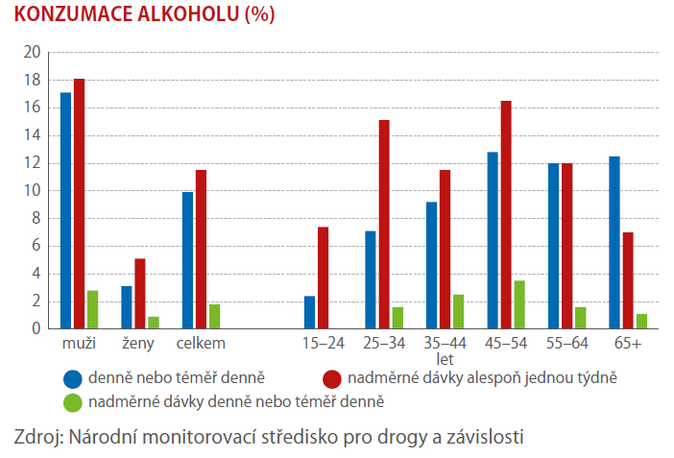 Mužská doména… alkohol 1