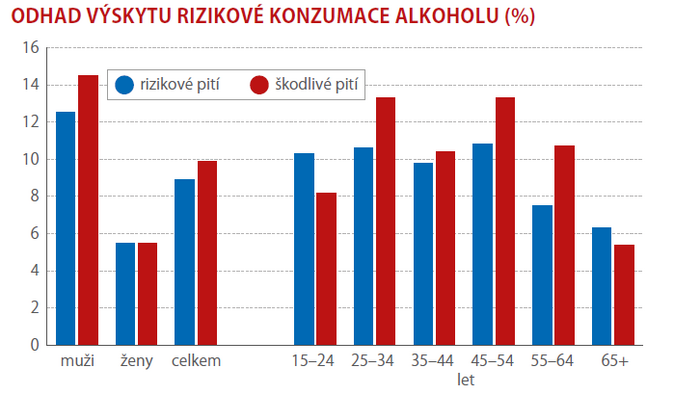 Mužská doména… alkohol 2