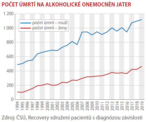 Mužská doména… alkohol 3