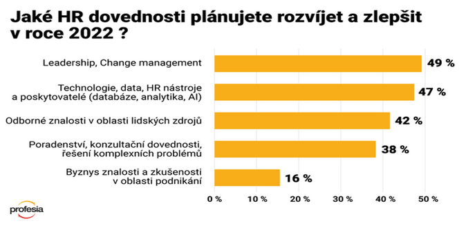 Co je pro zaměstnance v ČR v současné době nejdůležitější 2